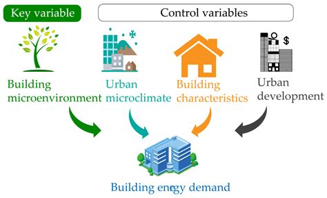 Impacts of Building Microenvironment on Energy Consumption in Office ...