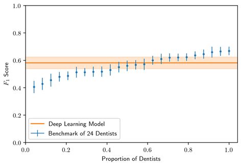 Development of a Deep Learning Algorithm for Periapical Disease ...