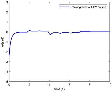 Path Planning and Tracking Control for Unmanned Surface Vehicle Based ...