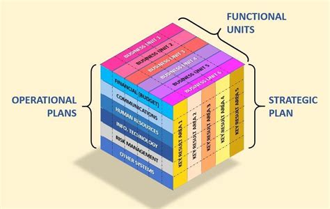 MicroStrategy Build Cube 的图像结果