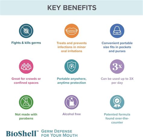 Buy BioShell Germ Defense for Your Mouth (1 fl. oz.) I Fights and Kills ...