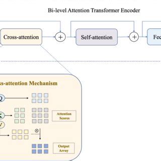 Image result for Multimodal Encoder