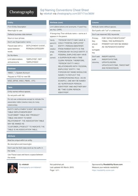 Image result for Microsoft SQL Server Naming Conventions