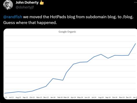 Image result for Subdomain vs SubDirectory