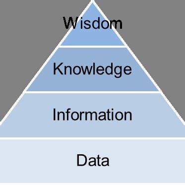 Information Knowledge 的图像结果