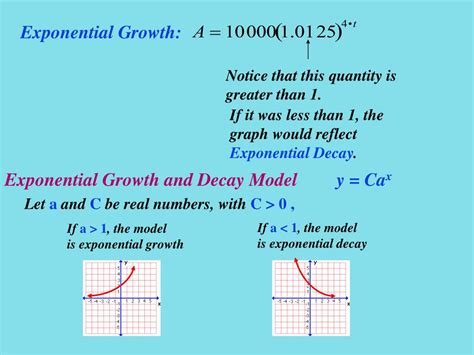 Exponential Growth Formula Compound Interest 的图像结果
