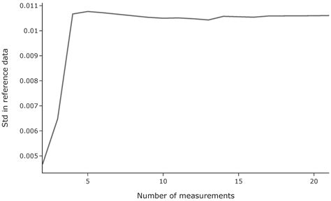 A Method for Health Indicator Evaluation for Condition Monitoring of ...