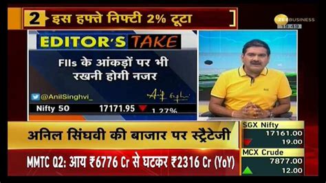 Stock Markets on Monday: Global cues, FIIs on a weak ground, says Anil ...
