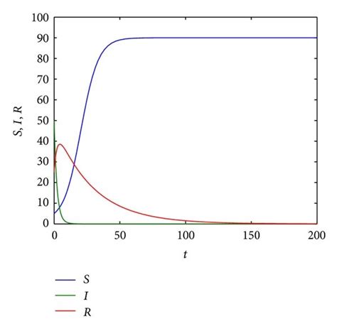 Numerical Computer Simulation HD 的图像结果