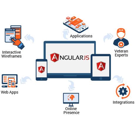 Angular JS computer course - MicroDots Computers Education