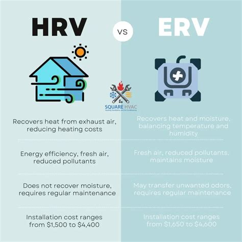 HRV Vs ERV In Cold Climate - Choose Best Ventilation System