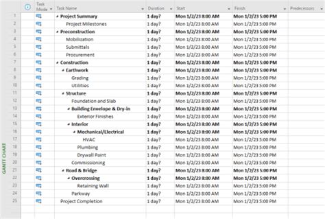 Image result for Code WBS