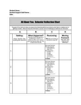 Image result for Canine Behavior Modification Chart