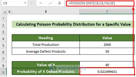 Image result for Examples of Poisson Probability Distribution