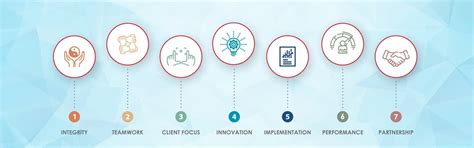 About JM Financial Services | Leading Investment Solutions in India
