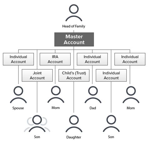 Family Advisor | Interactive Brokers India Pvt. Ltd.