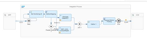 Image result for Message Mapping in SAP CPI Tutorial