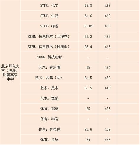 深圳中考志愿填报必备参考数据：2021深圳高中招生计划，近3年录取分数线、高考成绩 - 知乎
