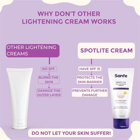 WHAT IS GLYCOCLEAR TECHNOLOGY —