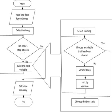 Image result for Naive Bayes Algorithm
