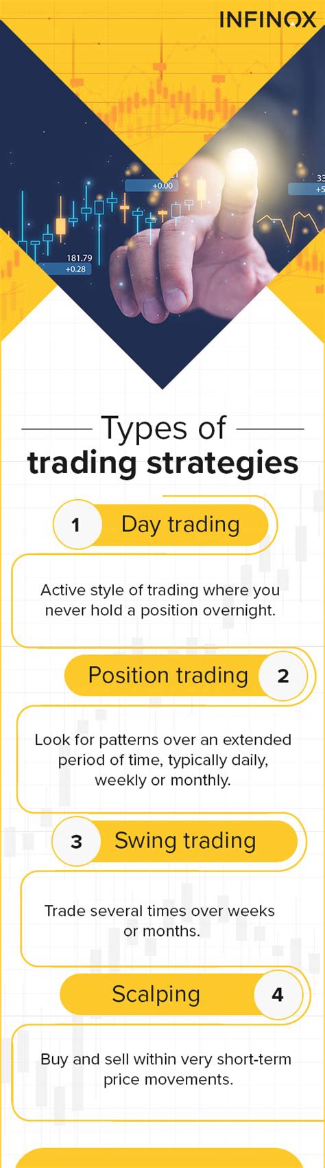 Image result for Trading Strategies Guide