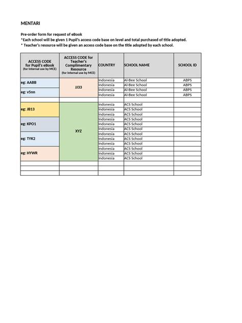 Image result for Access Code On Textbook