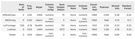 Image result for PyPI Data Frame