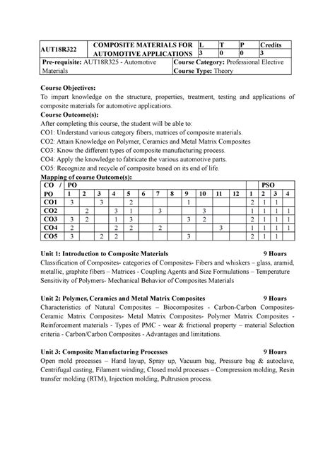 Syllabus - AUT18R COMPOSITE MATERIALS FOR AUTOMOTIVE APPLICATIONS L T P ...