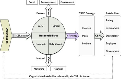 Common Service Data Model 的图像结果