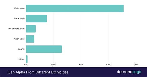 Generation Alpha Statistics 2025 – Population & Literacy Data
