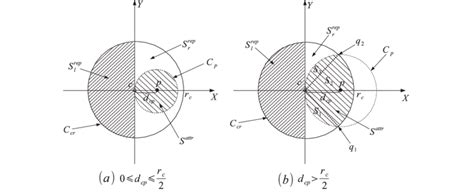 Image result for Virtual Forces