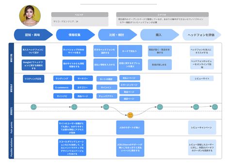 Image result for How Computer Works Easy Explain