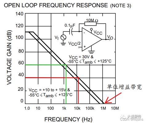 如何理解运算放大器的增益带宽积-运放增益