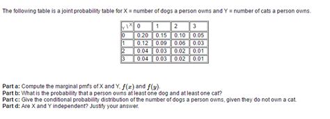 Basic Probability Rules » Biostatistics » College of Public Health and ...