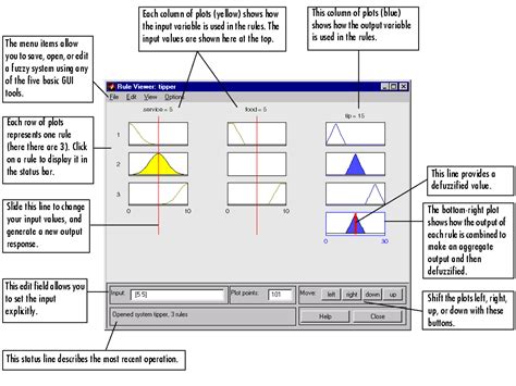 Fuzzy MATLAB 的图像结果