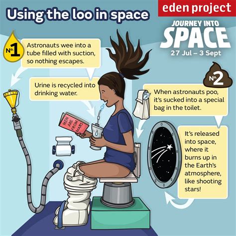 How Do Astronauts Poop Nasa's New Space Toilet Costs $23 Million: All