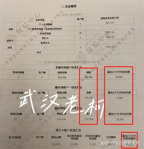 如何从征信中看出自己信贷额度？看懂征信！ - 知乎