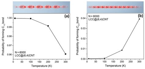 Nanomaterials | Special Issue : Abridging the CMOS Technology II