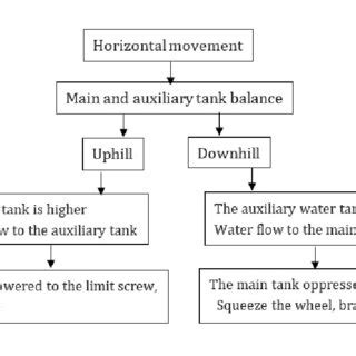 Working Process 的图像结果