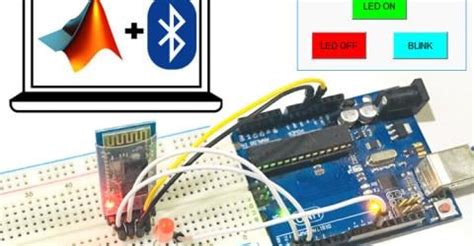Bluetooth Modulation Using MATLAB 的图像结果