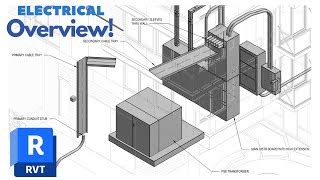 Image result for Revit Electrical Work
