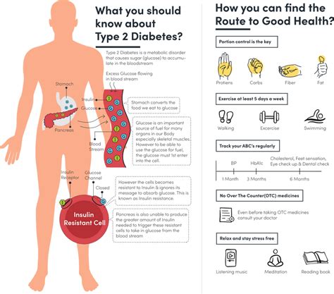 Good Aid - Disease Detail Page