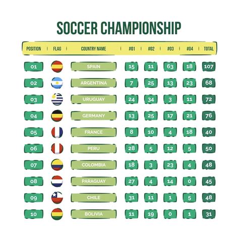 Image result for Position Chart