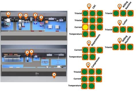 Image result for SCADA Modbus