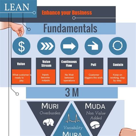 Image result for Lean Explained