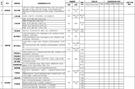 生产车间过程首检巡检记录表_word文档在线阅读与下载_免费文档