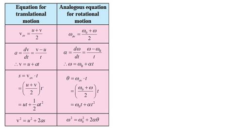 Image result for Rotational Dynamics 12th