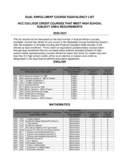 DUAL ENROLLMENT COURSE EQUIVALENCY LIST HCC … / dual-enrollment-course ...