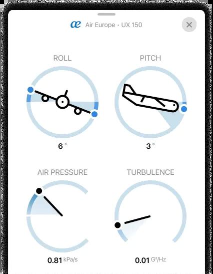 Image result for Instrument Flying Boldmethod