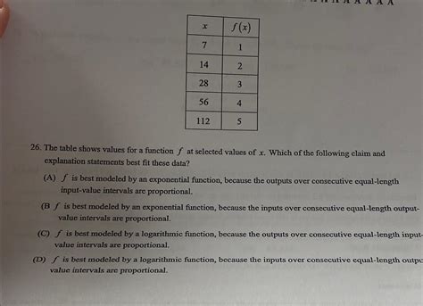 Solved 	able[[x,f(x) | Chegg.com